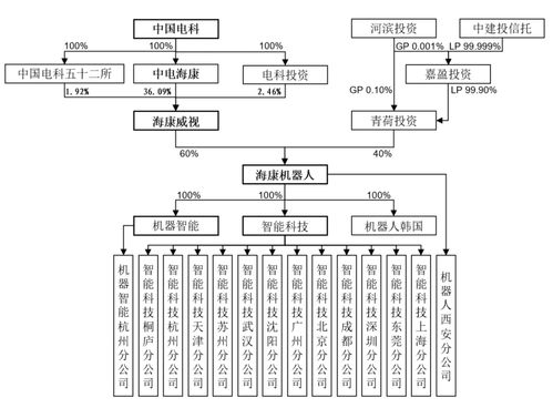 海康機器IPO引關注 現金流不足卻向母公司“輸血” 軟件銷售背后暗藏風險